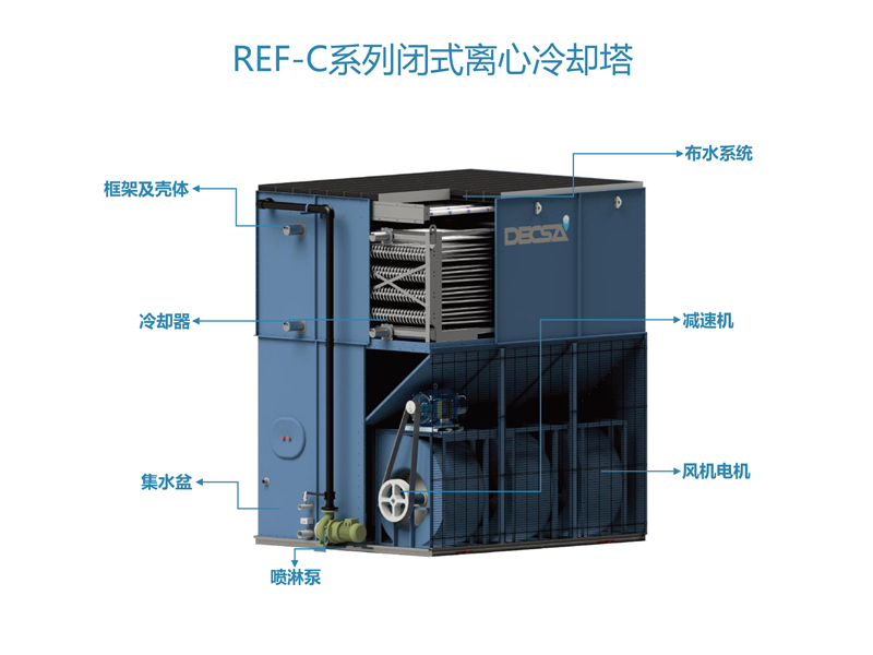 REF-C系列離心風(fēng)機(jī)冷卻塔
