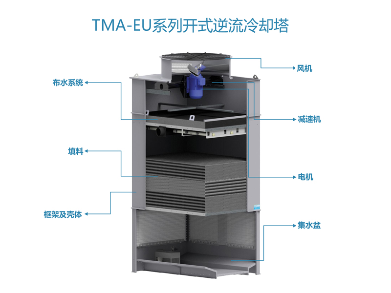 TMA-EU系列逆流冷卻塔